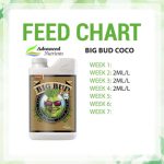 کود ادونس Big Bud Coco