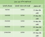 خاک سوپر سویل