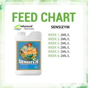 چارت استفاده از کود ادونس Sensizym