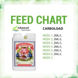 کود ادونس CarboLoad