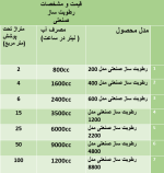 مشخصات فنی رطوبت ساز گلخانه