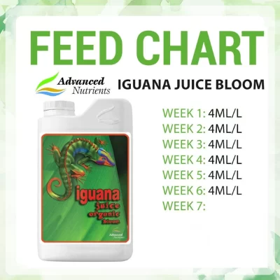 کود ادونس Iguana Juice Bloom