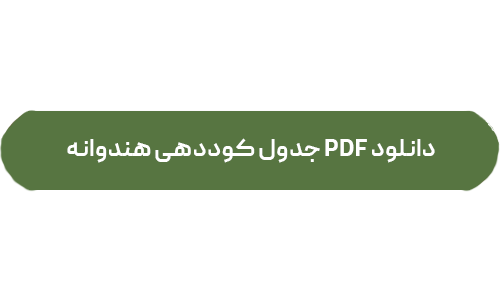 کود برای هندوانه