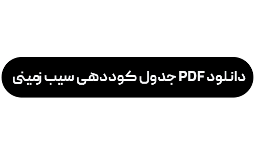کود برای سیب زمینی