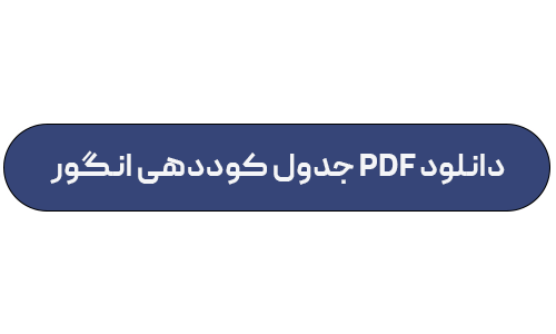کود برای انگور