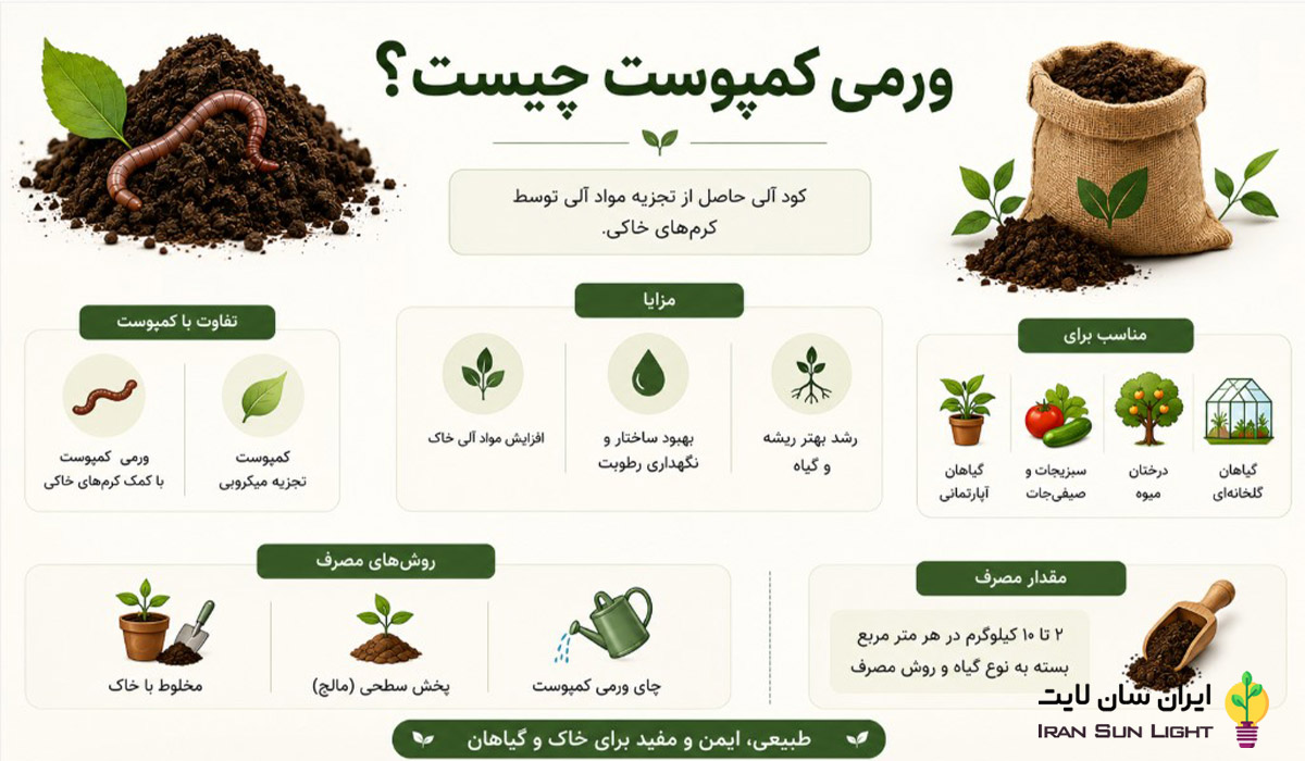 کود ورمی کمپوست
