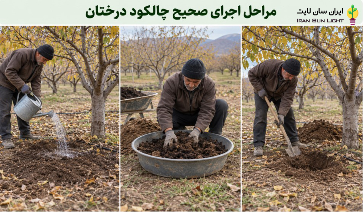 مراحل صحیح اجرای چالکود
