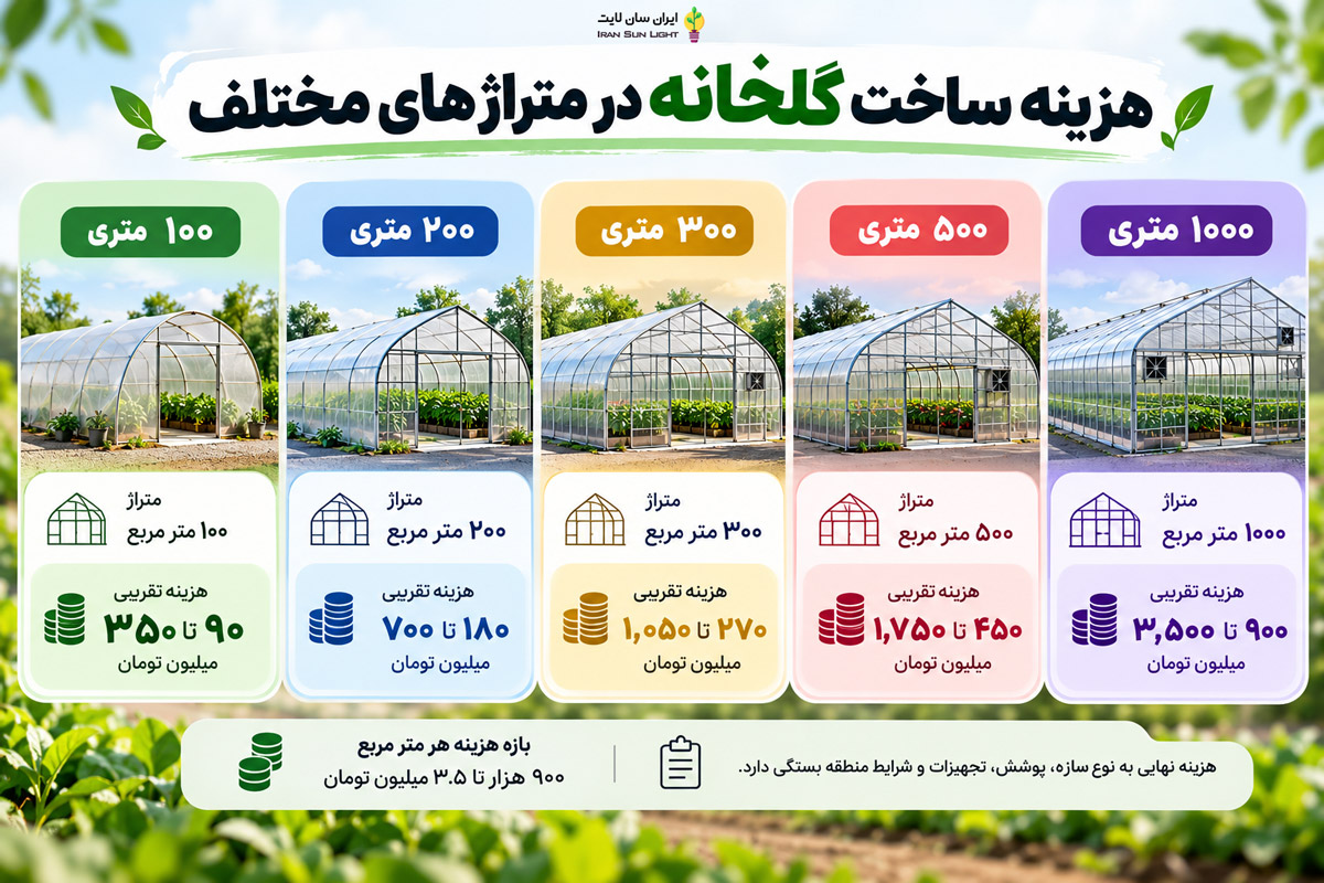 هزینه ساخت گلخانه