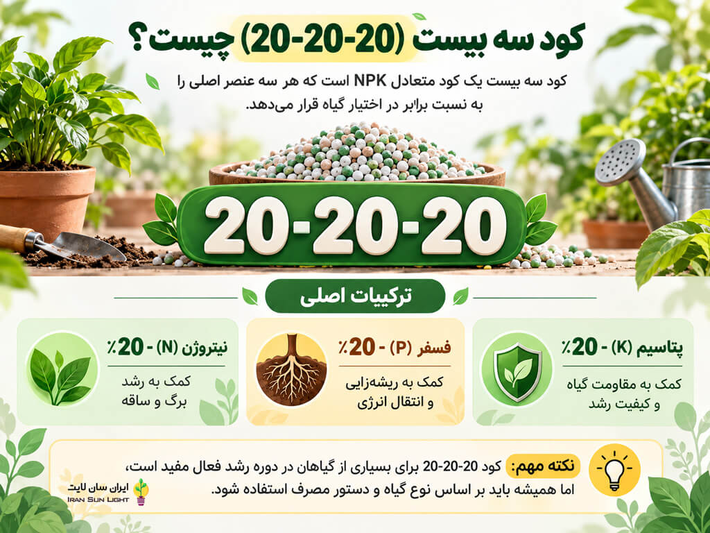 کود سه بیست (20-20-20) چیست